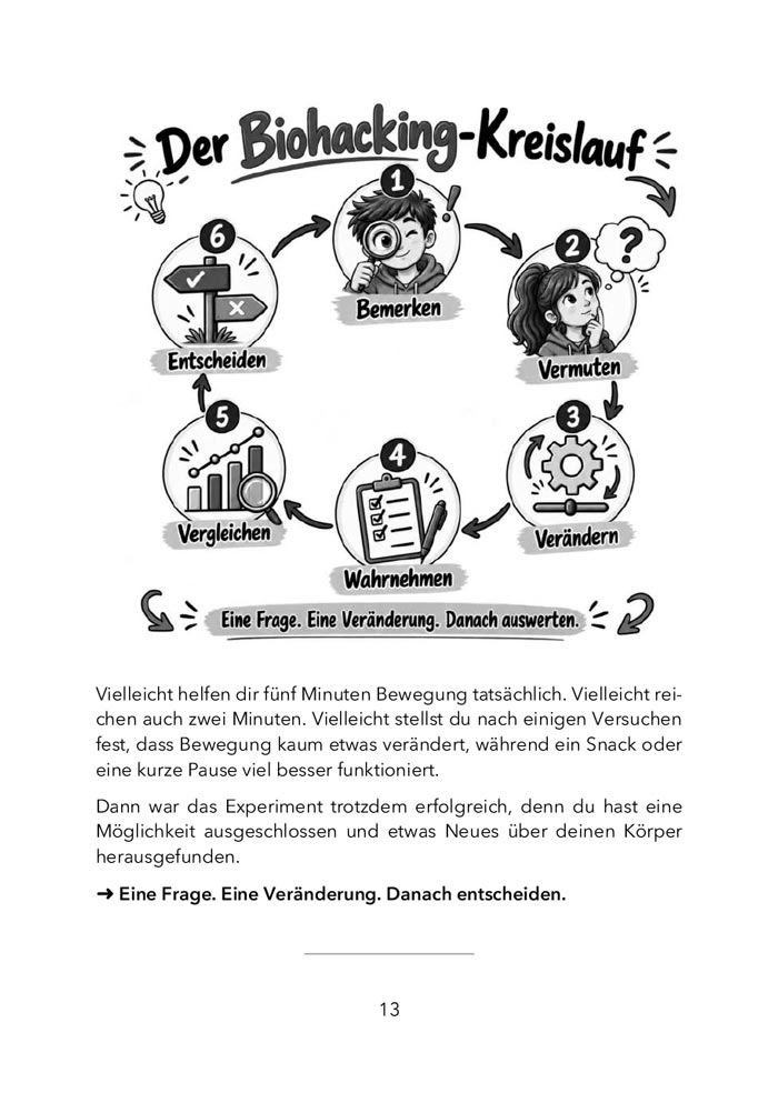 Der Biohacking-Kreislauf – Die sechs Schritte, nach denen im ganzen Buch gearbeitet wird: bemerken, vermuten, verändern, wahrnehmen, vergleichen, entscheiden.
