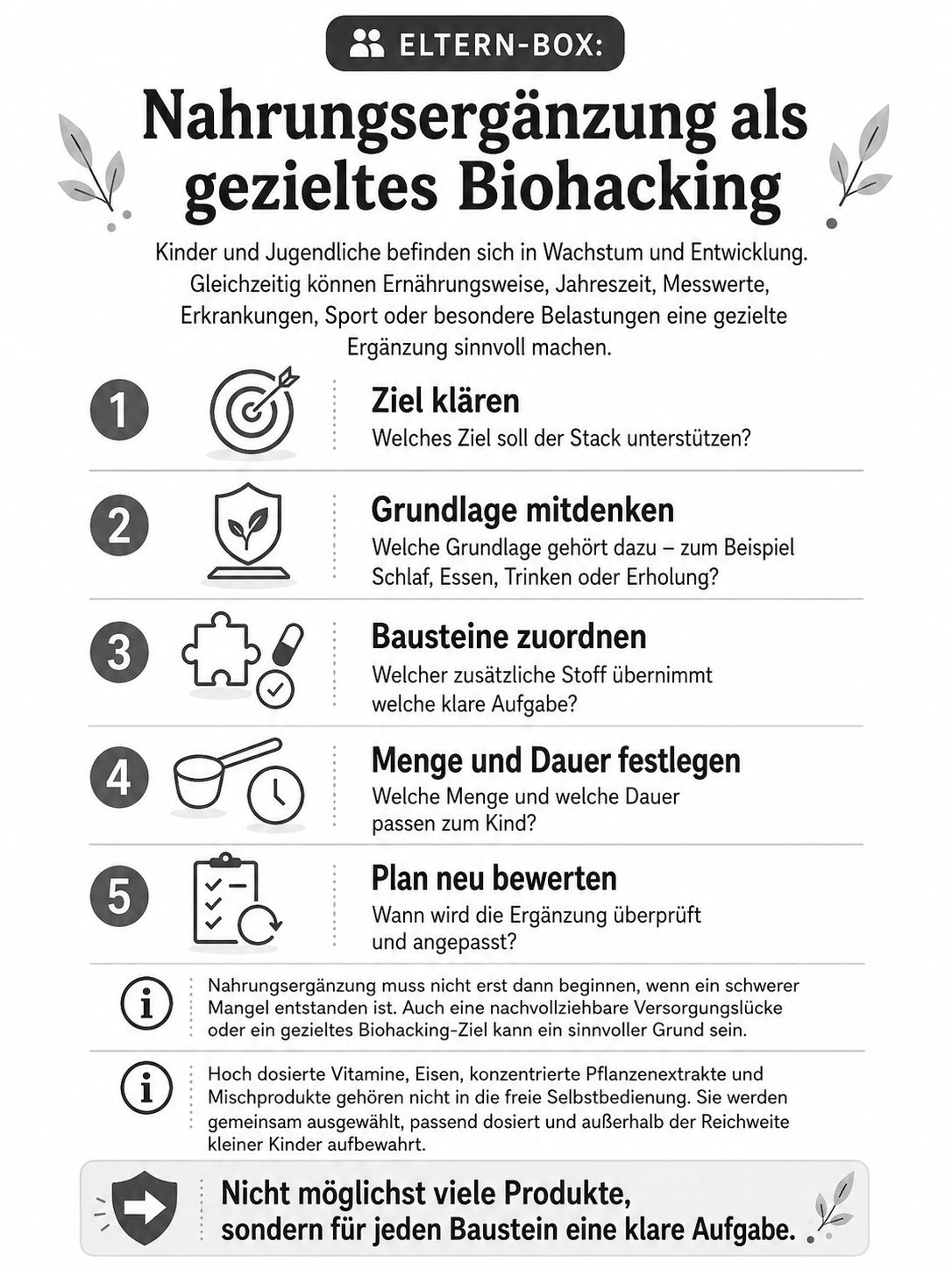 Eltern-Box aus dem Buch: Nahrungsergänzung als gezieltes Biohacking